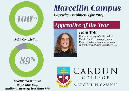 Marcellin Campus 2023 SACE Success!
